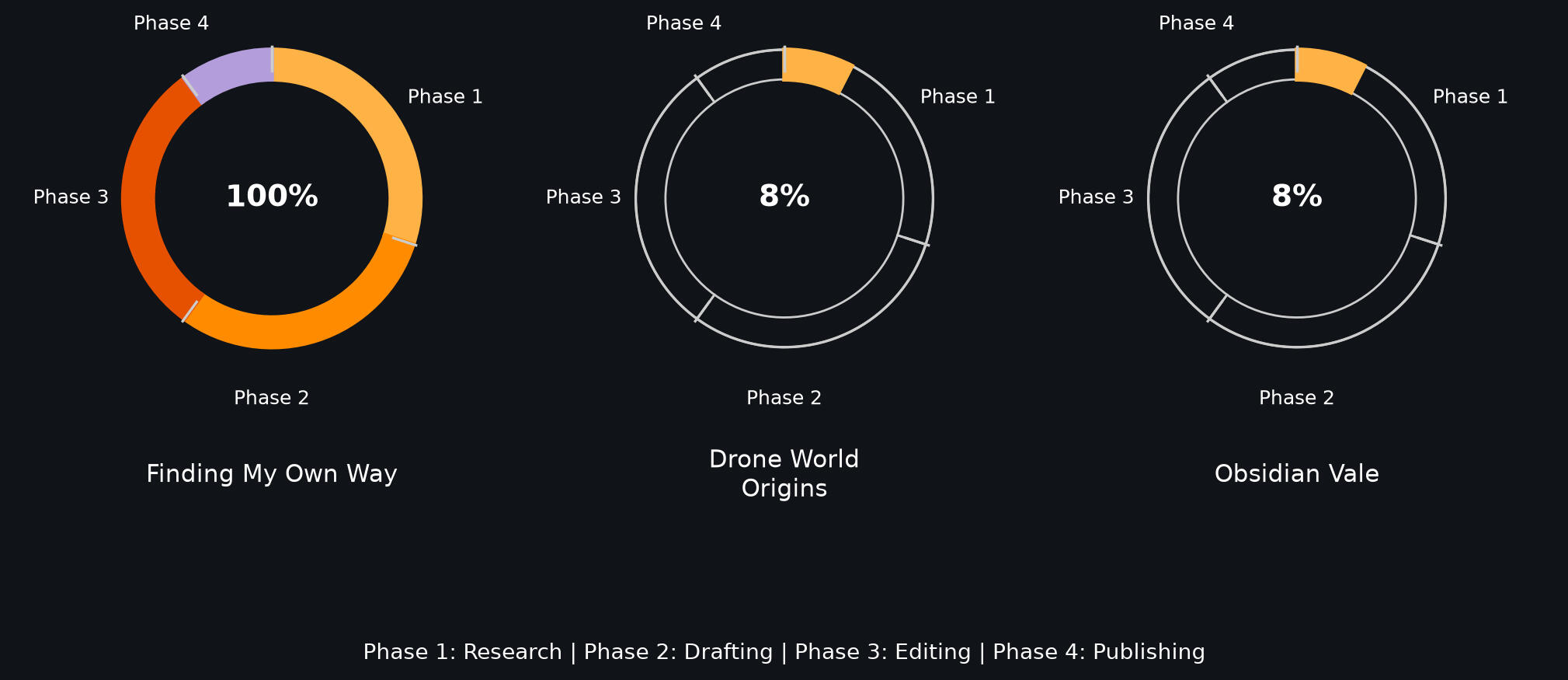 Drone NG5