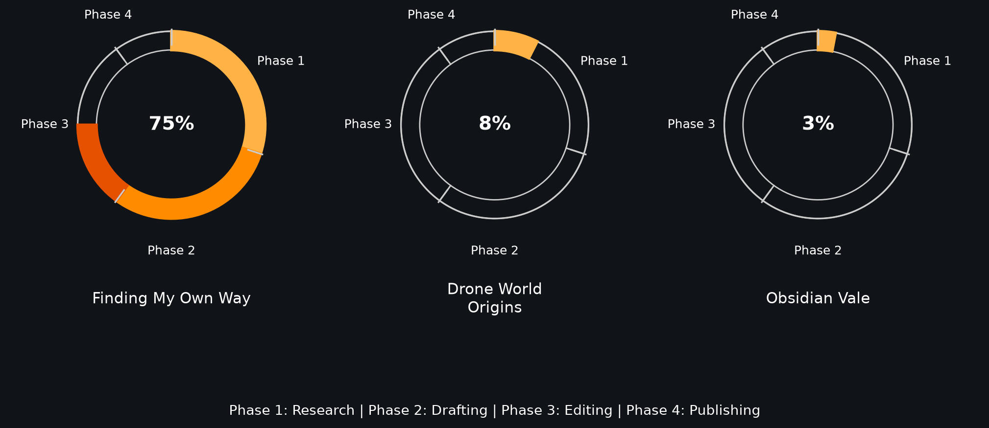 Drone NG5